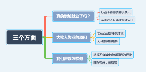 電商創(chuàng)造與吞噬 劉強東的詰問與中國經濟的雙面現實