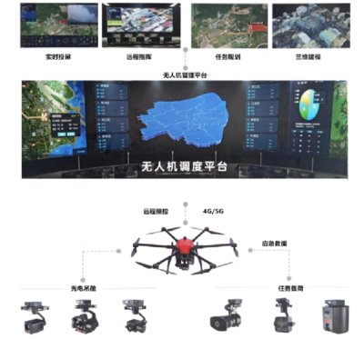 無人機賦能智慧城市管理 地理數(shù)據(jù)采集與處理行業(yè)解決方案